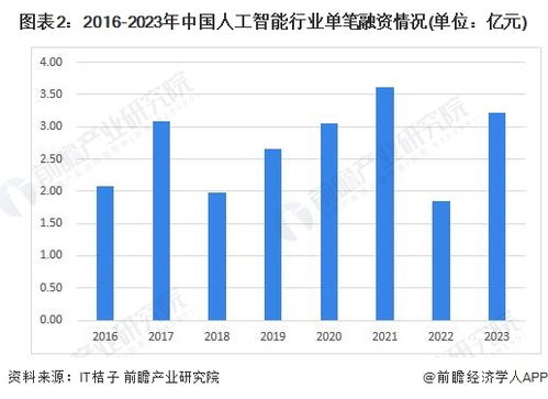 雷軍 小米未來5年投入1000億加碼AI，堅(jiān)守人工智能賽道