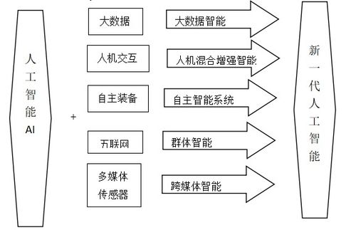 柔性電子與人工智能技術(shù)在智能制造領(lǐng)域的融合應(yīng)用及人工智能基礎(chǔ)軟件發(fā)展