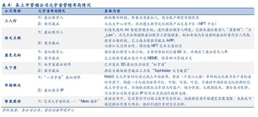 三人行研究報告 整合營銷能力行業領先，積極布局元宇宙新賽道